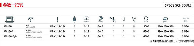 JT6150/6680 高速平縫機(jī)系列