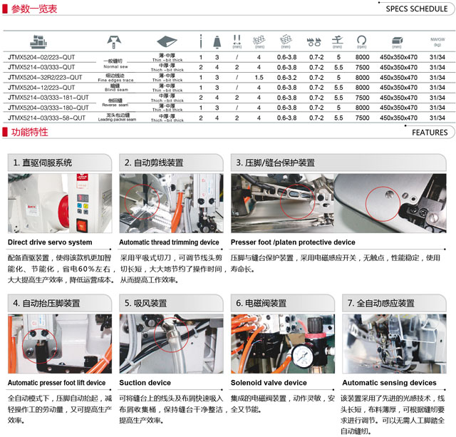 JTMX5200-QUT 超高速直驅(qū)全自動(dòng)包縫機(jī)系列