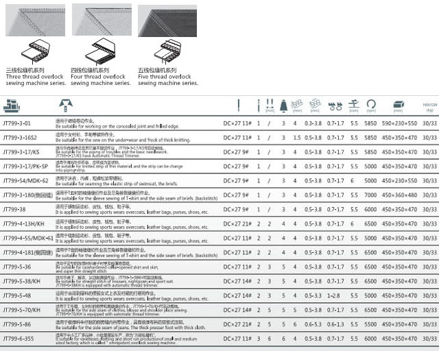 JT799-3/4/5/6 五線厚料包縫機