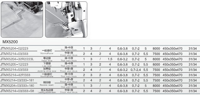 JTMX5214-03 超高速倒回縫包縫機(jī)
