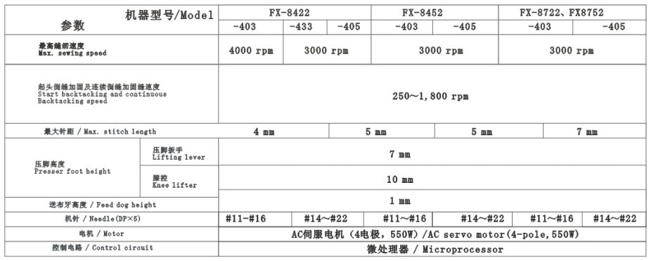 JY-8422 高速電腦雙針縫紉機