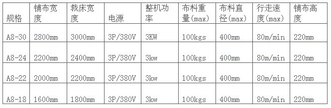 GS-A8智能鋪布機