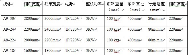 GS-A9智能鋪布機