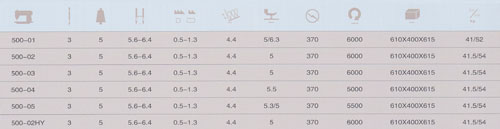 500高速包縫機(jī)系列
