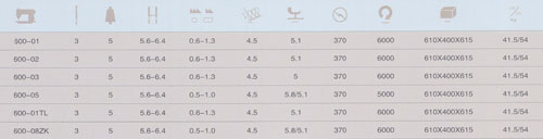 600高速小方頭式繃縫機(jī)系列