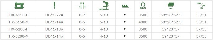 HX-6150 高速平縫機系列