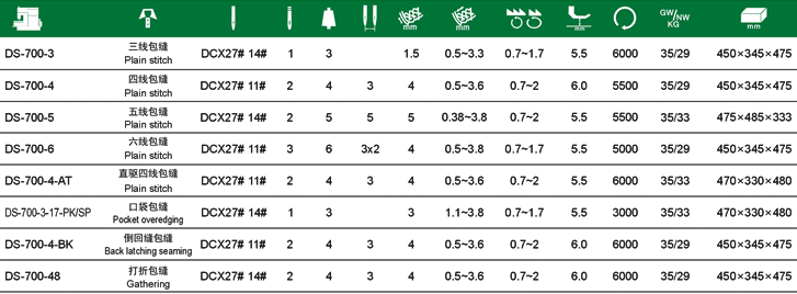 DS-700-3超高速包縫機(jī)