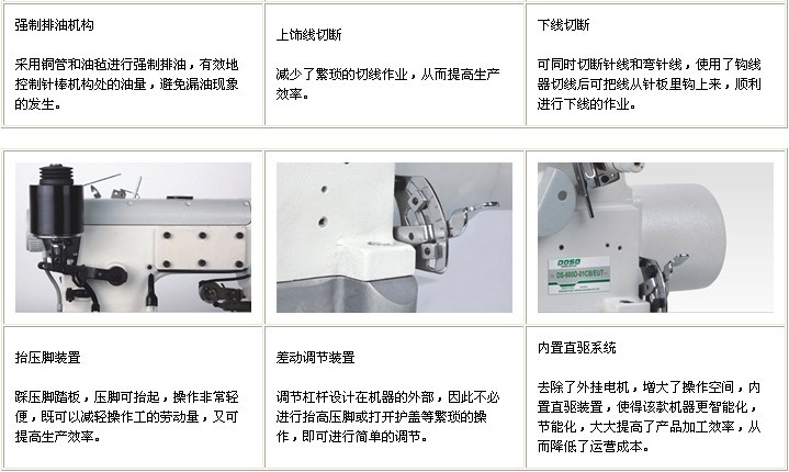 DS-600-01CB/AT/EUT超高速自動剪線筒式繃縫機(jī)