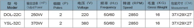 DOL-22C/YSL-32C 離合器電動機