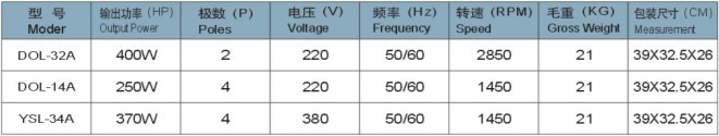 DOL-32A/DOL-14A/YSL-34A離合器電動(dòng)機(jī)