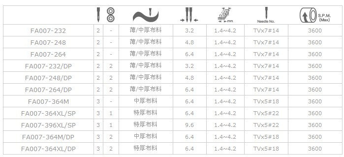 FA007 雙針/三針臂式雙線環(huán)縫車