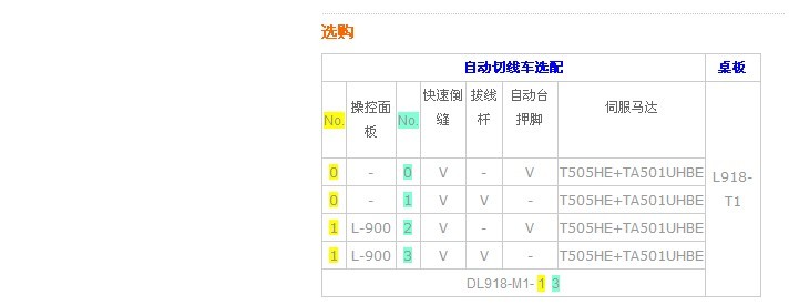 DL918-M1/L918-M1-13 最新縫制機構(gòu)直驅(qū)式高速單針平縫機(附自動切線裝置)