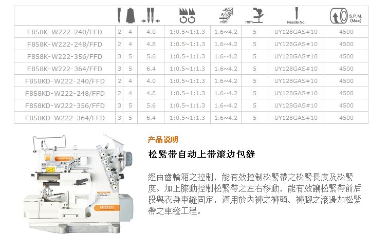 F858K-W222,F858KD-W222 松緊帶自動上帶滾邊包縫