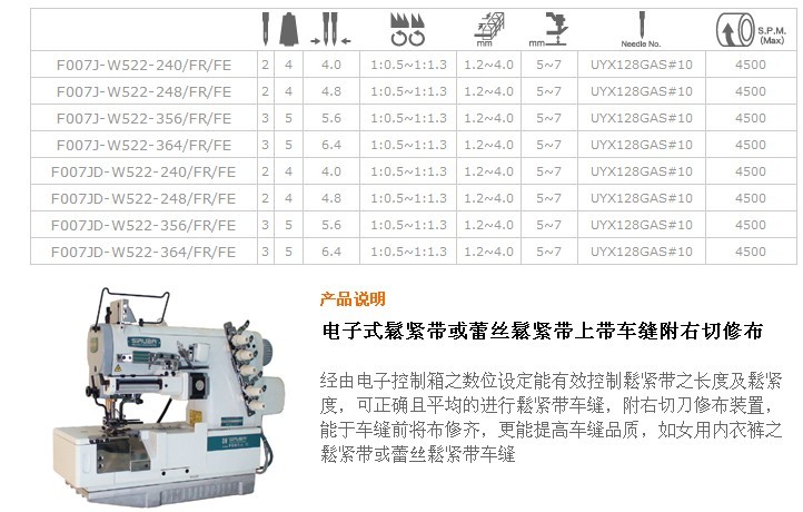 F007J-W522，F(xiàn)007JD-W522 電子式鬆緊帶或蕾絲鬆緊帶上帶車縫附右切修布