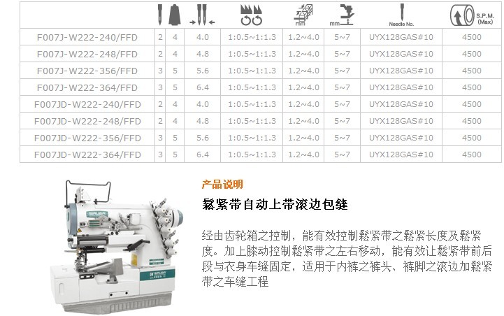 F007J-W222，F(xiàn)007JD-W222 鬆緊帶自動上帶滾邊包縫