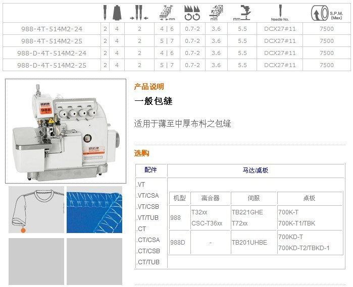 988-4T-514M2,988-D-4T-514M2 一般包縫