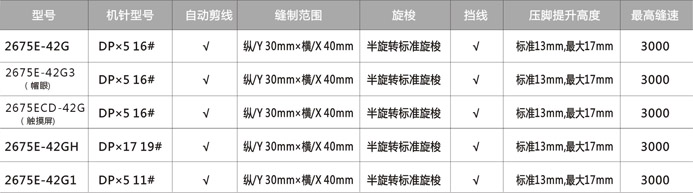 2675E-42G高速電子套結(jié)機(jī)