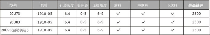 20U73/83曲折縫紉機