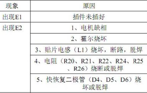 杰克jack,JK-600A-1,XKZQ-ND,K550-902電機(jī)出現(xiàn)E2是什么故障代碼.jpg